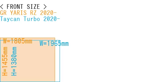 #GR YARIS RZ 2020- + Taycan Turbo 2020-